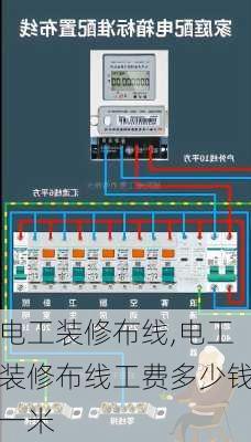 电工装修布线,电工装修布线工费多少钱一米