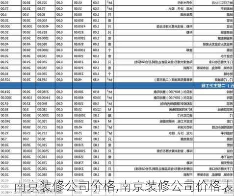 南京装修公司价格,南京装修公司价格表