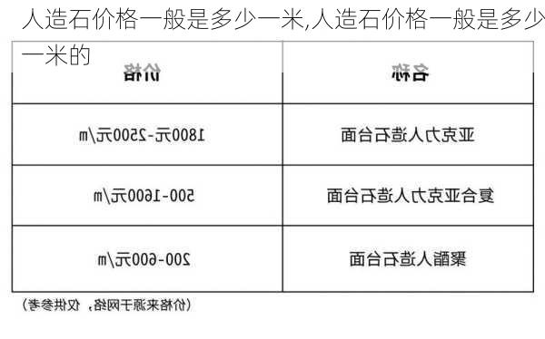 人造石价格一般是多少一米,人造石价格一般是多少一米的