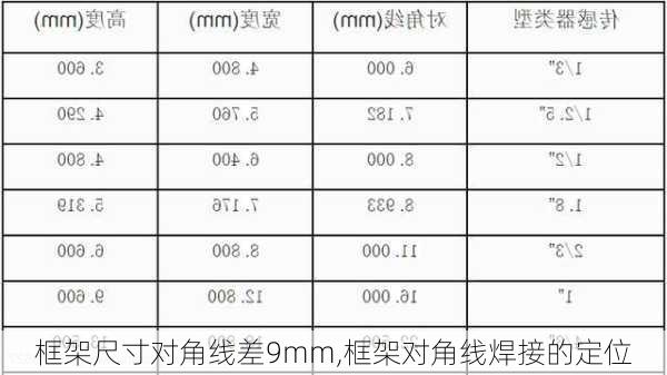 框架尺寸对角线差9mm,框架对角线焊接的定位