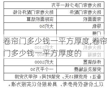 卷帘门多少钱一平方厚度,卷帘门多少钱一平方厚度的