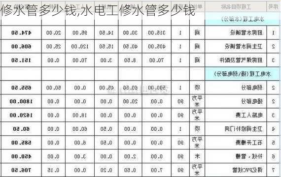 修水管多少钱,水电工修水管多少钱