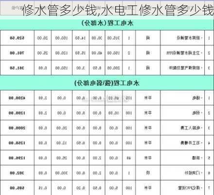 修水管多少钱,水电工修水管多少钱