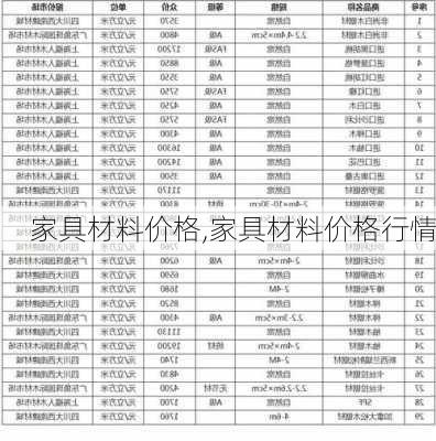 家具材料价格,家具材料价格行情