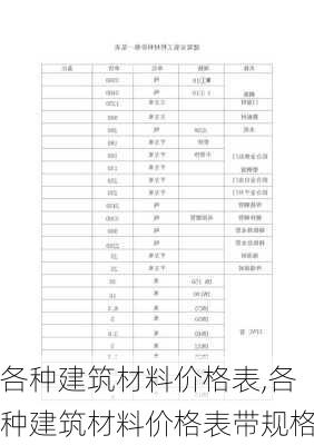 各种建筑材料价格表,各种建筑材料价格表带规格