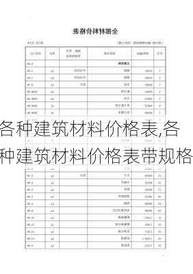 各种建筑材料价格表,各种建筑材料价格表带规格