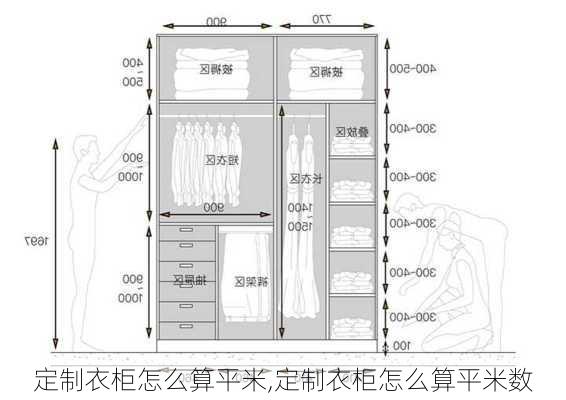 定制衣柜怎么算平米,定制衣柜怎么算平米数