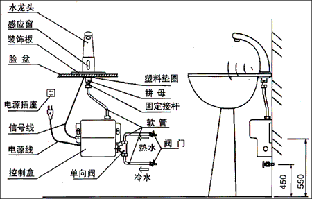 自动感应水龙头的工作原理及过程,自动感应水龙头的工作原理及过程图片