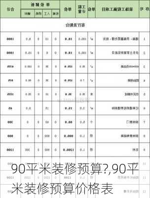 90平米装修预算?,90平米装修预算价格表