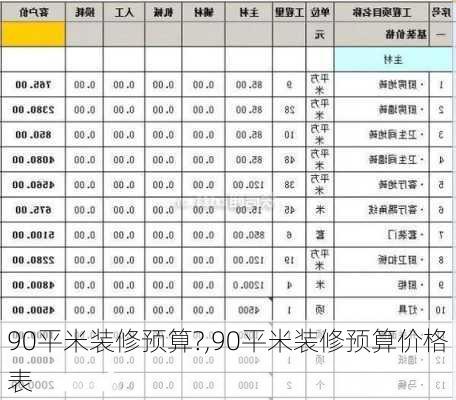 90平米装修预算?,90平米装修预算价格表