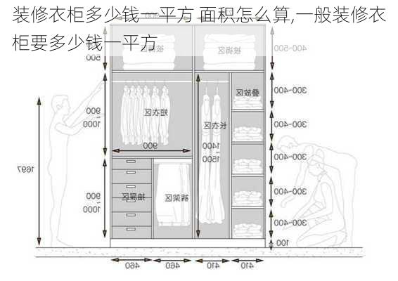 装修衣柜多少钱一平方 面积怎么算,一般装修衣柜要多少钱一平方