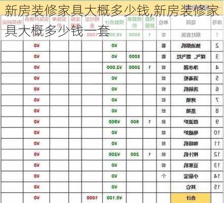 新房装修家具大概多少钱,新房装修家具大概多少钱一套