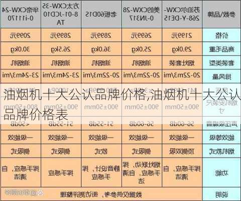 油烟机十大公认品牌价格,油烟机十大公认品牌价格表