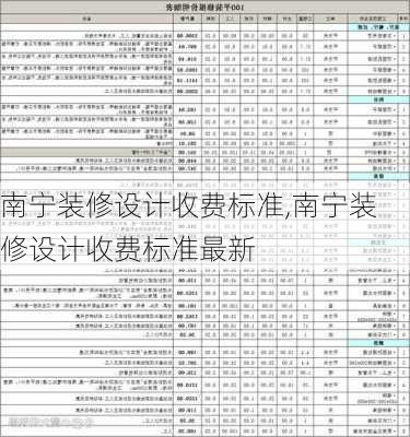 南宁装修设计收费标准,南宁装修设计收费标准最新