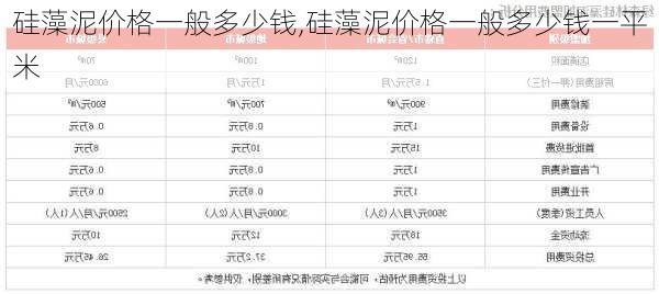 硅藻泥价格一般多少钱,硅藻泥价格一般多少钱一平米