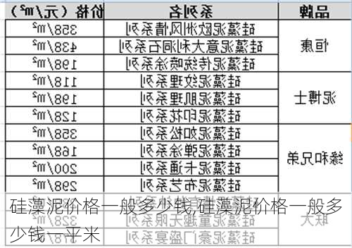 硅藻泥价格一般多少钱,硅藻泥价格一般多少钱一平米