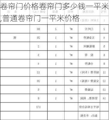 卷帘门价格卷帘门多少钱一平米,普通卷帘门一平米价格