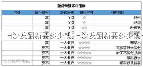 旧沙发翻新要多少钱,旧沙发翻新要多少钱?