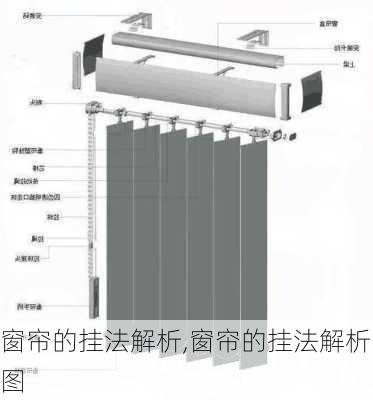 窗帘的挂法解析,窗帘的挂法解析图