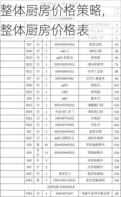 整体厨房价格策略,整体厨房价格表