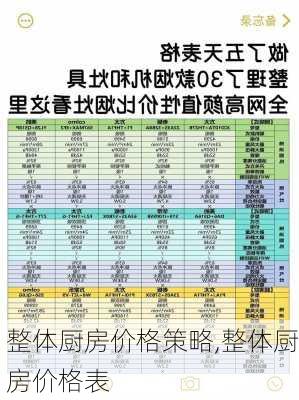 整体厨房价格策略,整体厨房价格表