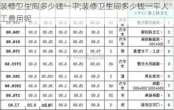 装修卫生间多少钱一平,装修卫生间多少钱一平人工费用呢