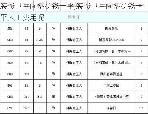 装修卫生间多少钱一平,装修卫生间多少钱一平人工费用呢