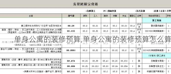 单身公寓的装修预算,单身公寓的装修预算怎么算