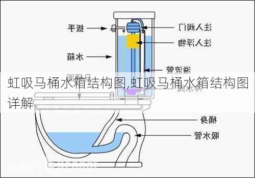 虹吸马桶水箱结构图,虹吸马桶水箱结构图详解