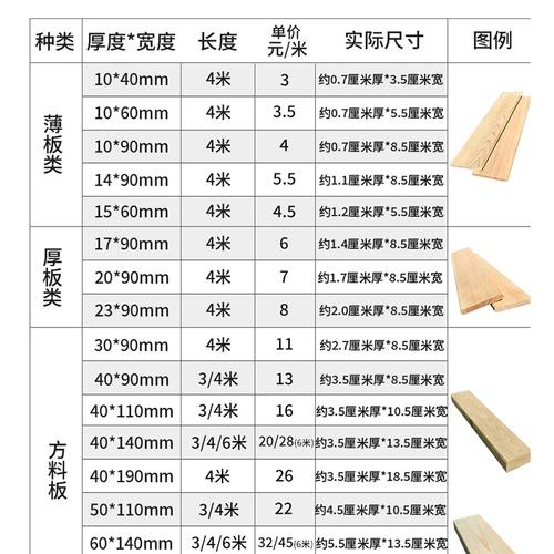 木地板规格尺寸表,木地板规格尺寸表1.8*2.5厘米