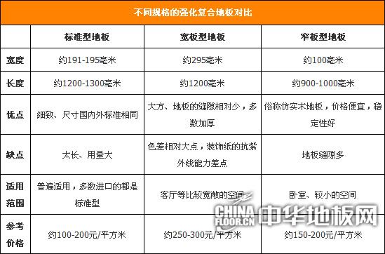 木地板规格尺寸表,木地板规格尺寸表1.8*2.5厘米