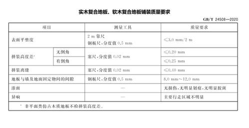 木地板规格尺寸表,木地板规格尺寸表1.8*2.5厘米