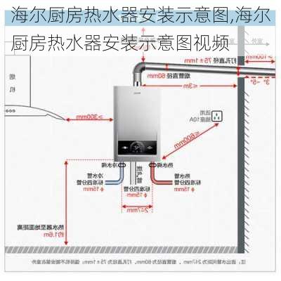 海尔厨房热水器安装示意图,海尔厨房热水器安装示意图视频