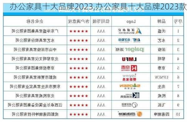 办公家具十大品牌2023,办公家具十大品牌2023款