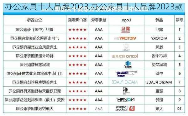 办公家具十大品牌2023,办公家具十大品牌2023款