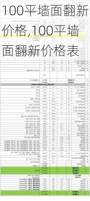 100平墙面翻新价格,100平墙面翻新价格表