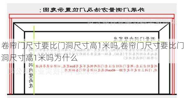 卷帘门尺寸要比门洞尺寸高1米吗,卷帘门尺寸要比门洞尺寸高1米吗为什么