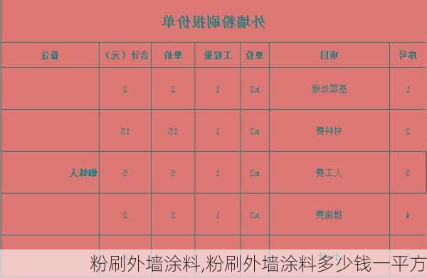 粉刷外墙涂料,粉刷外墙涂料多少钱一平方