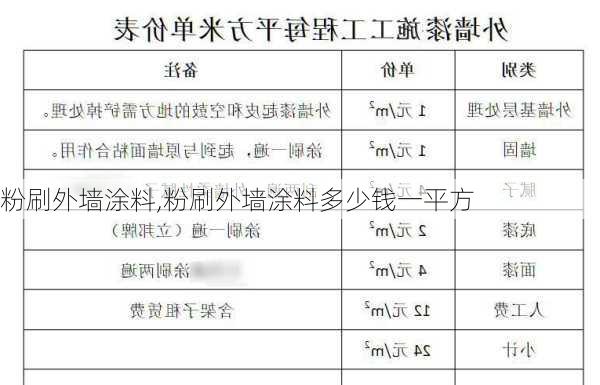 粉刷外墙涂料,粉刷外墙涂料多少钱一平方