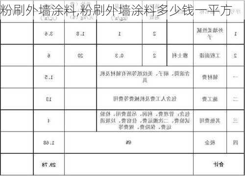 粉刷外墙涂料,粉刷外墙涂料多少钱一平方