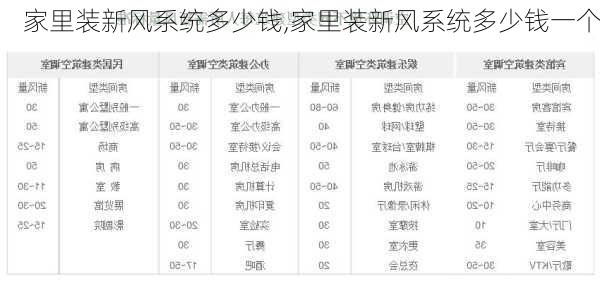 家里装新风系统多少钱,家里装新风系统多少钱一个