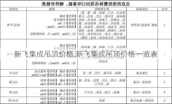 新飞集成吊顶价格,新飞集成吊顶价格一览表