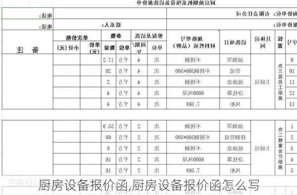 厨房设备报价函,厨房设备报价函怎么写