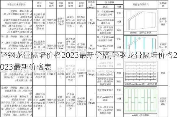 轻钢龙骨隔墙价格2023最新价格,轻钢龙骨隔墙价格2023最新价格表