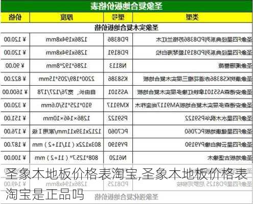 圣象木地板价格表淘宝,圣象木地板价格表淘宝是正品吗