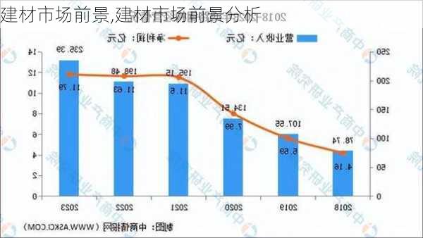 建材市场前景,建材市场前景分析