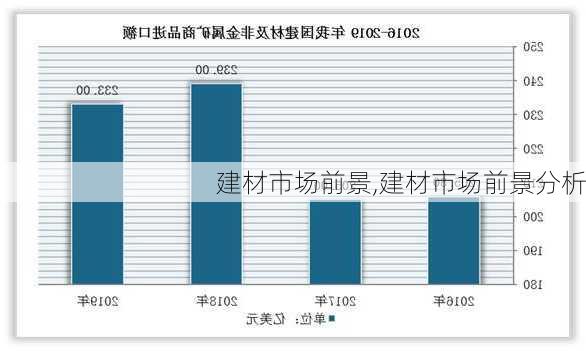 建材市场前景,建材市场前景分析