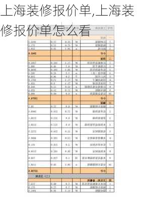 上海装修报价单,上海装修报价单怎么看