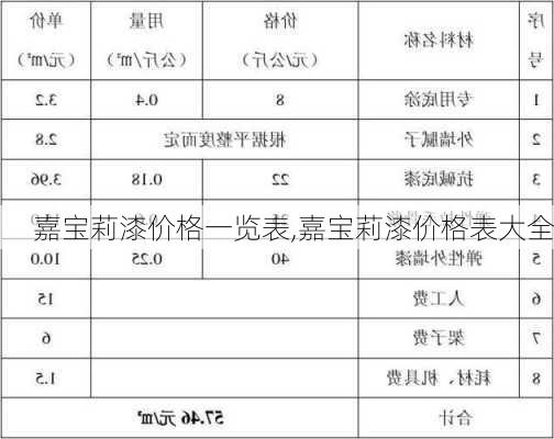 嘉宝莉漆价格一览表,嘉宝莉漆价格表大全