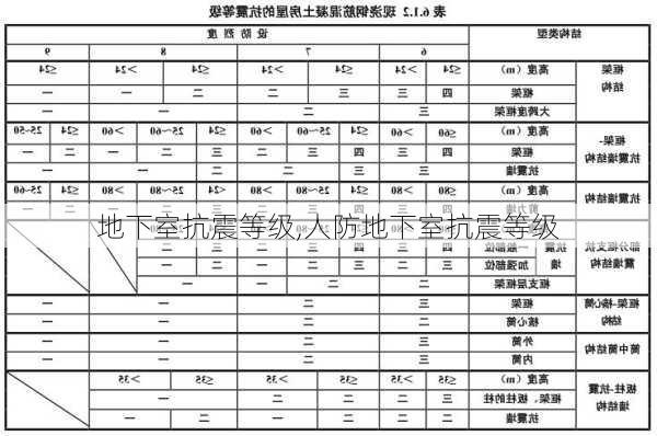 地下室抗震等级,人防地下室抗震等级